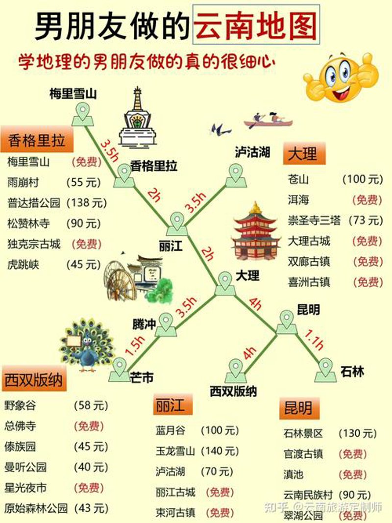 国内旅游线路